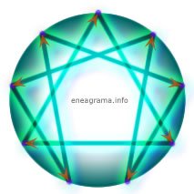 Eneagrama